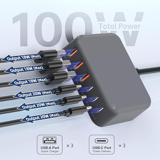 USB C Charger Block, 100W GaN 6 Port PD USB C QC USB A Wall Charger Adapter Plug Cube, Super Fast Type C Charging Station Hub for iPhone 17 16 15 14 Pro Max iPad Samsung Pixel