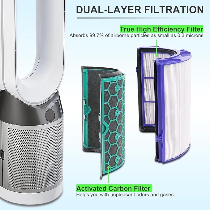 Katerelis 2 Pack Replacement True Filter for Dyson TP04 TP06 TP07 TP09 TP10 HP04 HP06 HP07 HP09 HP10 PH01 PH02 PH04, Fan Sealed Two Stage 360° Filter System Pure Cool & Activated Carbon