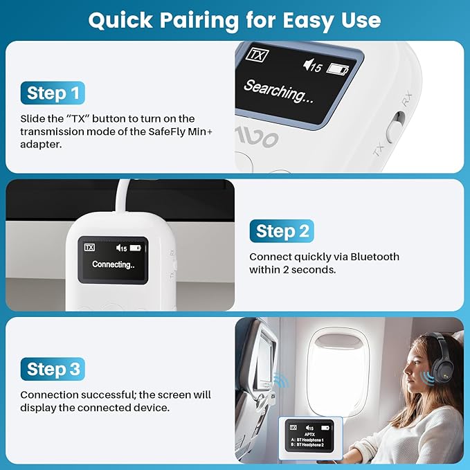 YMOO Bluetooth 5.4 Transmitter Receiver for Airplane, Wireless Bluetooth Adapter Travel Essentials, Supports to 2 Headphones, 25H Playtime, 2-in-1 Adapter with LED Display for TVs Gym Home,White