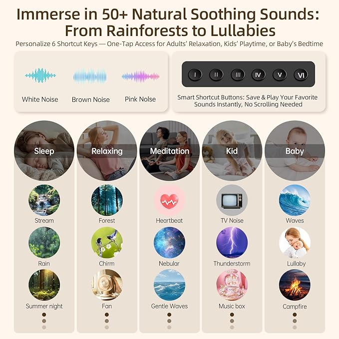 Sound Machine & Night Light, Premium Metal Shell with 3inch Speaker Loud Stereo Sound, White Noise Machine &50+ Natural Sounds |Upgradeable System for Sleep, Focus, Relaxation –Adults Kids Baby
