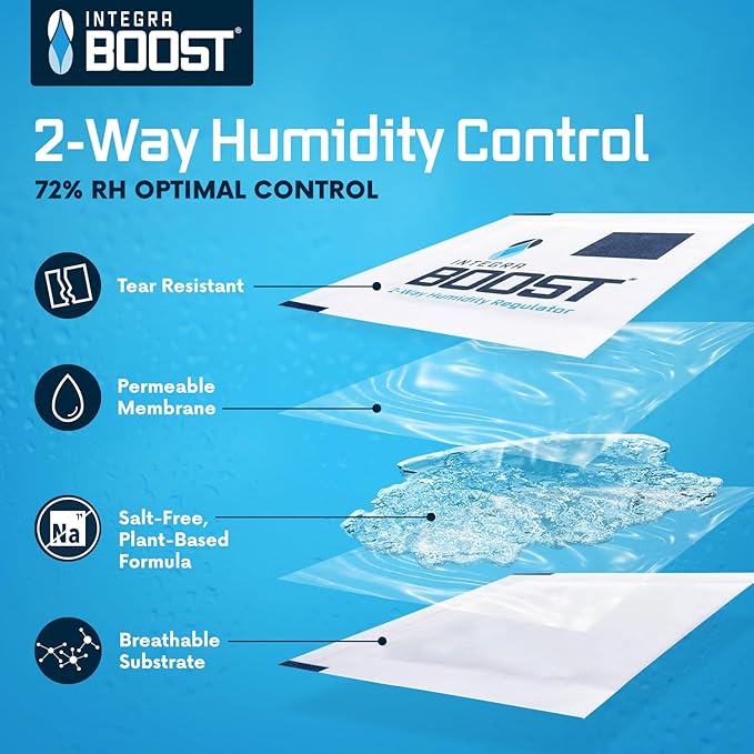 Integra Boost 2-Way Humidity Control Pack - Preserve Flavor & Control Humidity at 72% RH - Moisture Absorber for Herbs, Spices & More - 8 Gram (Pack of 6)