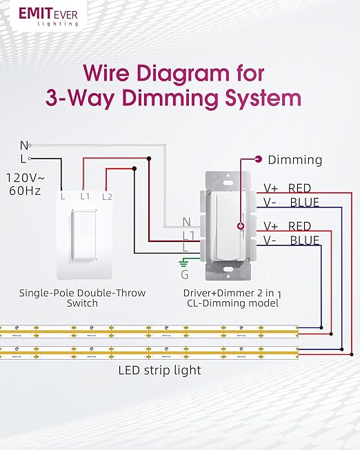 Dimmer Light Switch & 12V 120W Dimmable LED Driver 2 in 1, UL Listed Class 2 Single-Pole or 3-Way Slide Dimmer Switch for Led Lights,120VAC to 12VDC Power Supply for Low Voltage Project, Glossy White