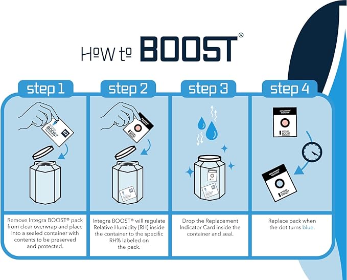 Integra Boost 2-Way Humidity Control Pack - Preserve Flavor & Control Humidity at 62% RH - Moisture Absorber for Herbs, Spices & More - 8 Gram (Pack of 50)