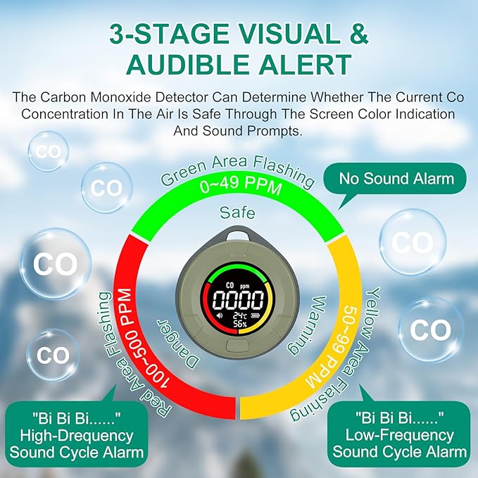 Lunarlipes Portable Carbon Monoxide Detector for Travel, Mini 3-in-1 Carbon Monoxide Monitor with Magnetic Suction, RV CO Detector Alarm Temp/Humidity Sensor, Rechargeable CO Monitor 120-140HR Standby