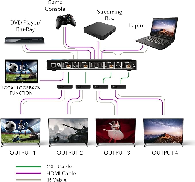 OREI 4K 4x4 HDMI Extender Matrix - UltraHD 4K @ 60Hz 4:4:4 Over Single CAT5e/6/7 Cable with HDR Switcher & IR Control, RS-232 - Up to 230 Ft - 1080P Downscale - 4 x Loop Out - 4 Receivers Included