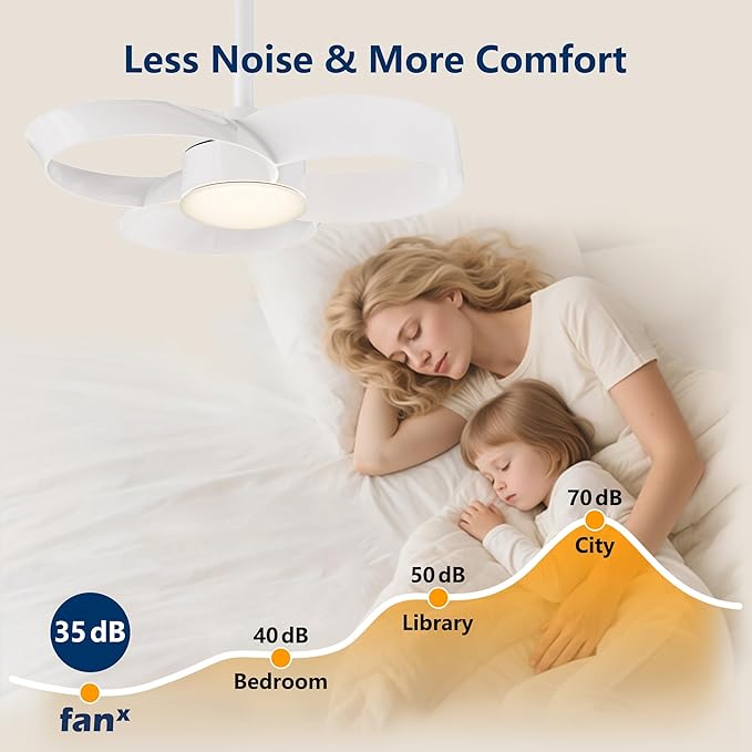 FANX 22 Inch Ceiling Fan with Light and Remote, Quiet DC Motor, Dimmable LED, Reversible 3-Speed Control, Easy Installation Flush Mount Fan for Small Rooms (White)