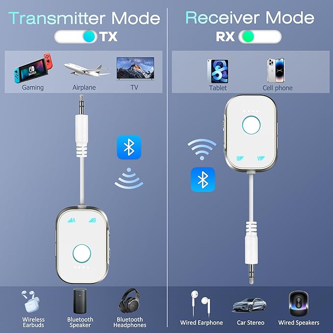 Swiitech Bluetooth Transmitter Receiver, 2-in1 Wireless Adapter for Airplane, Bluetooth 5.3 Transmitter for TVs, Gym Equipment, Cars,Use with 3.5mm Jack and RCA Cable