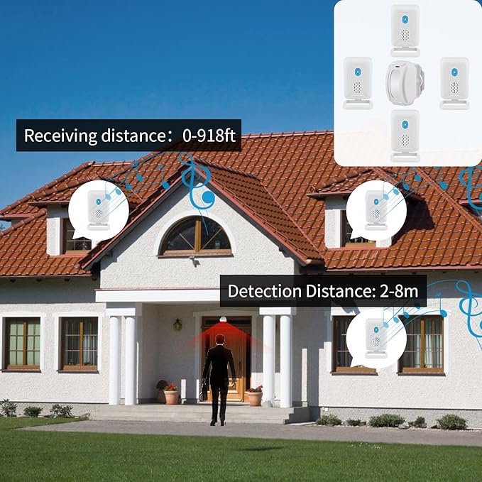 KCMYTONER Wireless Motion Sensor Detector Security Alarm Chime, Motion Sensor Doorbell, Door Chime for Business Entry, Shop Store Office Home Front Door Entry, 1 Receiver 2 Motion Sensor