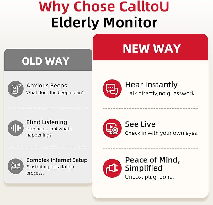 CallToU Elderly Monitor with Camera and Audio, 2-Way Talk Baby Monitors for Elderly No Wi-Fi Video Monitor for Elderly,Call Button for Elderly Home/Nursing Home Use | for Seniors, Dementia Patients