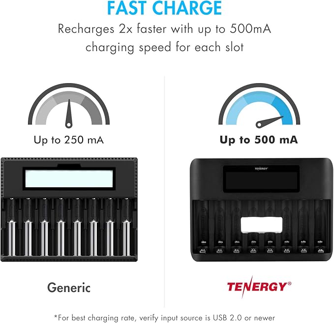 Tenergy TN480U 8 Bay LCD Display Fast Charger for NiMH/NiCD AA AAA Rechargeable Batteries and 8 Pack 2500mah AA Rechargeable Batteries