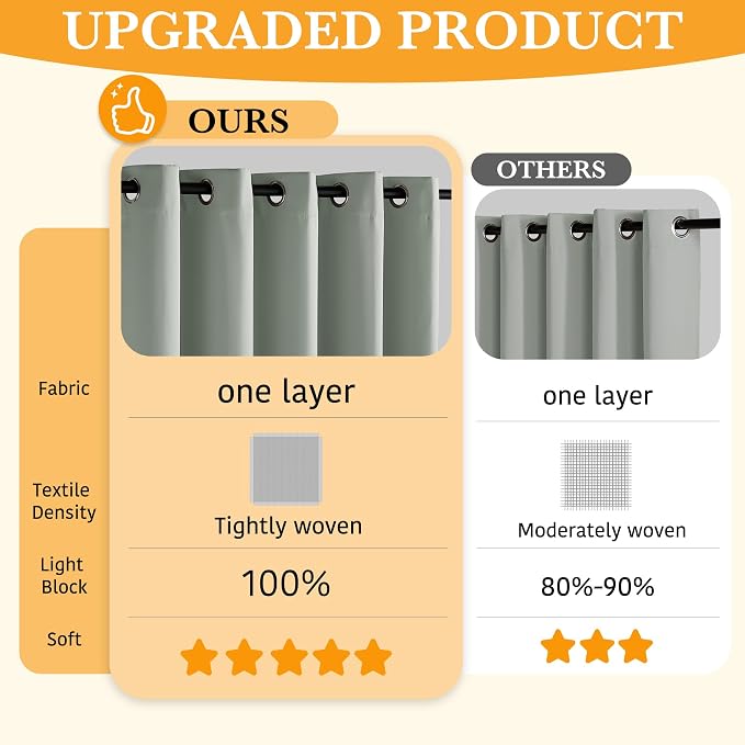 RYB HOME 100% Blackout Bedroom Curtains, Thermal Insulated Curtains | Heat & UV - Image 5