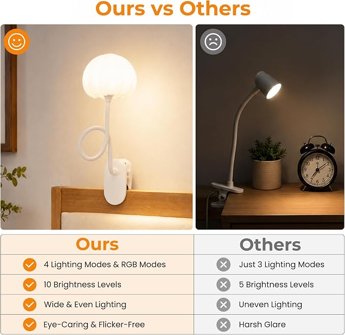 ShineTech Clip-On Reading Light - Image 4