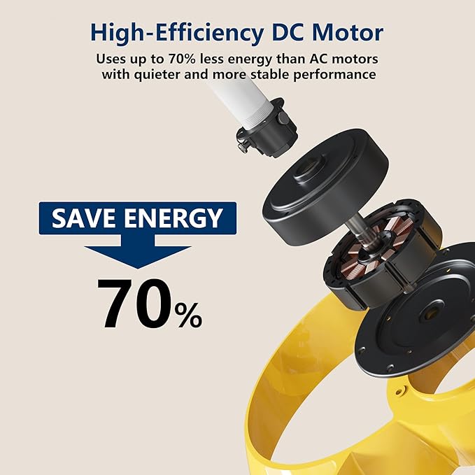FANX 22 Inch Ceiling Fan with Light and Remote, Quiet DC Motor, Dimmable LED, Reversible 3-Speed Control, Easy Installation Flush Mount Fan for Small Rooms (Yellow)