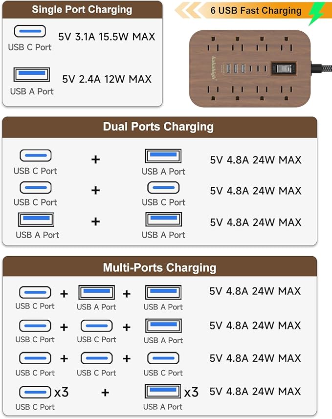 Walnut Power Strip with USB Ports - 10 FT Wood Power Strip, 1625W Decorative Extension Cord with 6 AC Outlet 3 USB, for Brown Tan Wood Walnut Grain Aesthetic Vintage Rustic Desk Accessories Decor