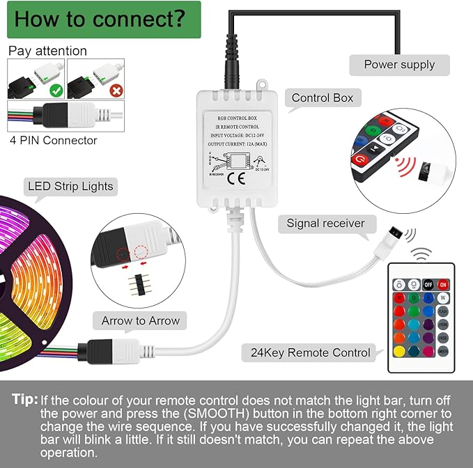 Taoellen RGB LED Light Strip Remote Controller, Dimmer for RGB LED Strip Lights, 24 Key Wireless IR Remote Controller for SMD 5050 3528 Rope Lights