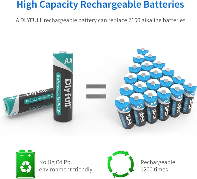 Dlyfull Rechargeable AA Batteries with Charger, 12PCS 2800mAh High Capacity Low Self Discharge Ni-MH Double A Batteries with Battery Charger -USB&Type C Dual Input High-Speed Charging Ports