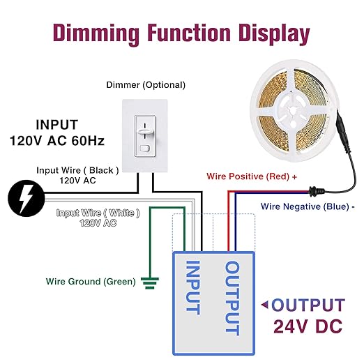EMITEVER Dimmable LED Driver,96W 24V Triac Power Supply, AC to DC LED Transformer for LED Light,Compatible with Lutron and Leviton Dimmer,Waterproof IP67 and UL Listed,Class 2,Class P