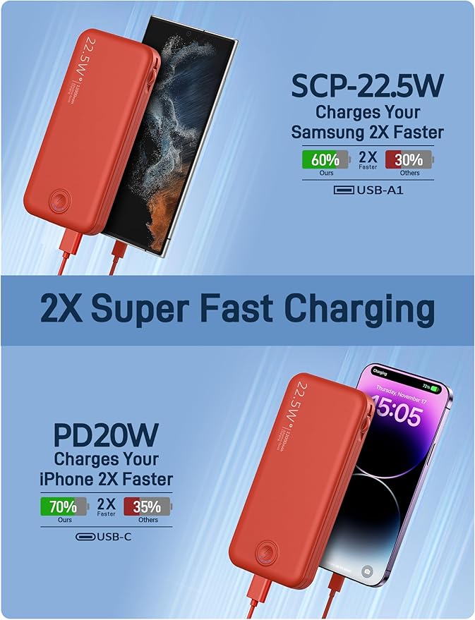 Nusyddy Portable Charger, 12000mAh 22.5W Fast Charging Power Bank with Built-in Cables & Wall Plug, Travel Essentials External Battery Pack, USB C Battery Phone Charger for iPhone, iPad, Samsung Red