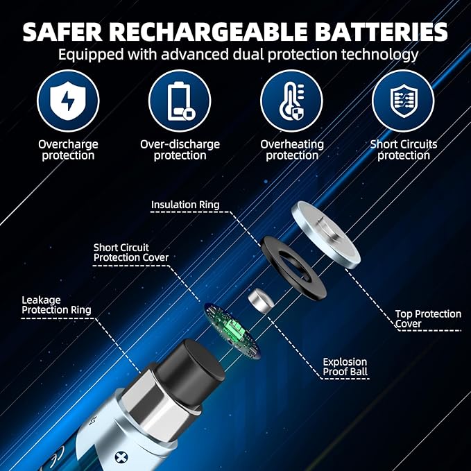 Rechargeable AA Batteries Lithium with Fast Charger, 8 Pack 1.5V 3000mWh Double A Batteries Rechargeable Lithium AA Battery with Charging Storage Box for Blink Outdoor Xbox and electronic devices