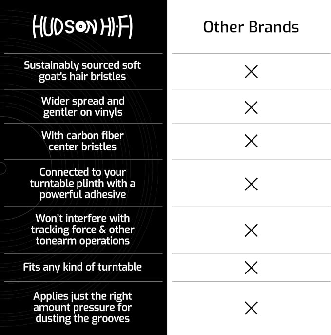 Hudson Hi-Fi Anti-Static Cleaning Arm - Adjustable, Universal Fit - Defy Damage, Perfect Playback - AutoMagically Cleans as LP Plays to Remove Dust & Static, End Needle Skipping, Popping
