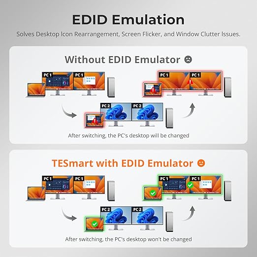TESmart MST USB-C/HDMI/DP KVM Switch 2 Monitors 2 Computers, USB 3.0 KVM Dual Monitor for Laptop&Desktop, 4K@60Hz, 60W PD, Gigabit Network, Hotkey Switch, with Input Cables