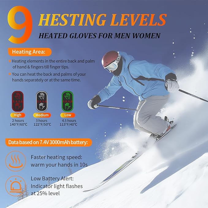 FEETMOR Heated Gloves for Men Women - Upgraded Rechargeable Dual-Heated Winter Gloves for Motorcycling, Hunting, Skiing