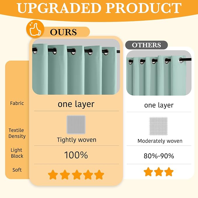 RYB HOME 100% Blackout Curtains 63 inches Length, Thermal Insulated Total Room - Image 2