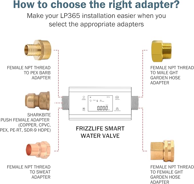 Frizzlife LP365 Smart Water Monitor and Automatic Shutoff - 0.01GPM Ultrasonic Micro Leak Detection, APP Wi-Fi Remote Control, Real-Time Flow/Temp Monitoring, 24/7 Water Usage Reports, 3/4" and 1"