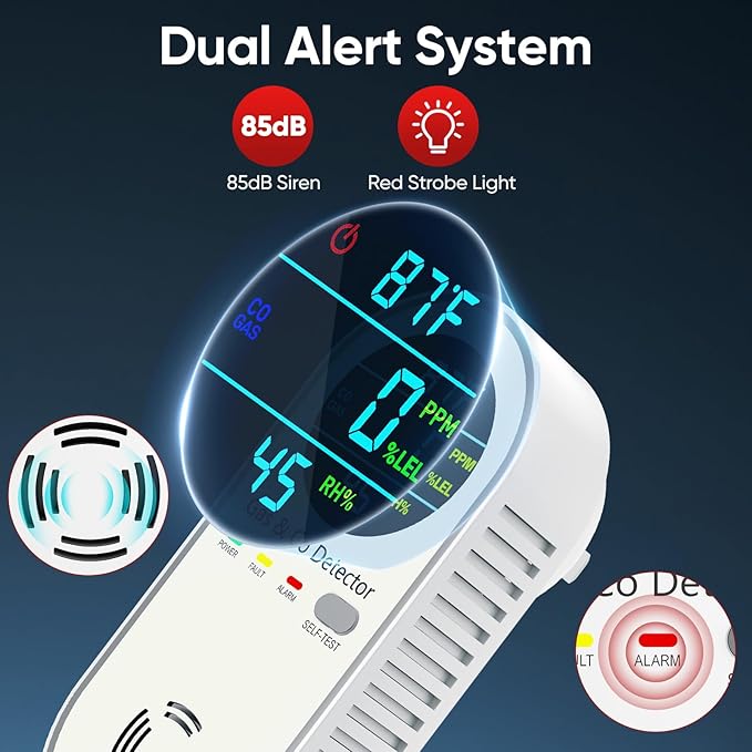 NICGOL 4-in-1 Natural Gas Leak Detector & Carbon Monoxide Detectors - Carbon Monoxide Detectors Plug in - Natural Gas, Propane, Co Detector, Temperature & Humidity Detector for Home, RV (2 Packs)