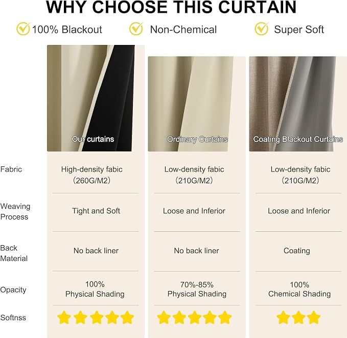 NICETOWN 100% Blackout Curtains - Image 4