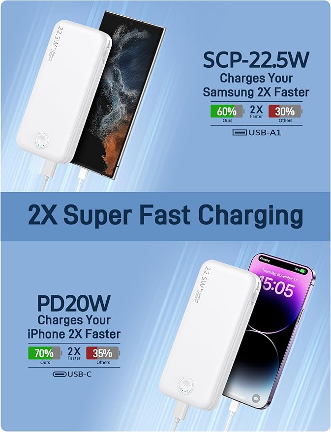 Nusyddy Portable Charger, 12000mAh 22.5W Fast Charging Power Bank with Built-in Cables & Wall Plug, Travel Essentials External Battery Pack, USB C Battery Phone Charger for iPhone, iPad, Samsung White
