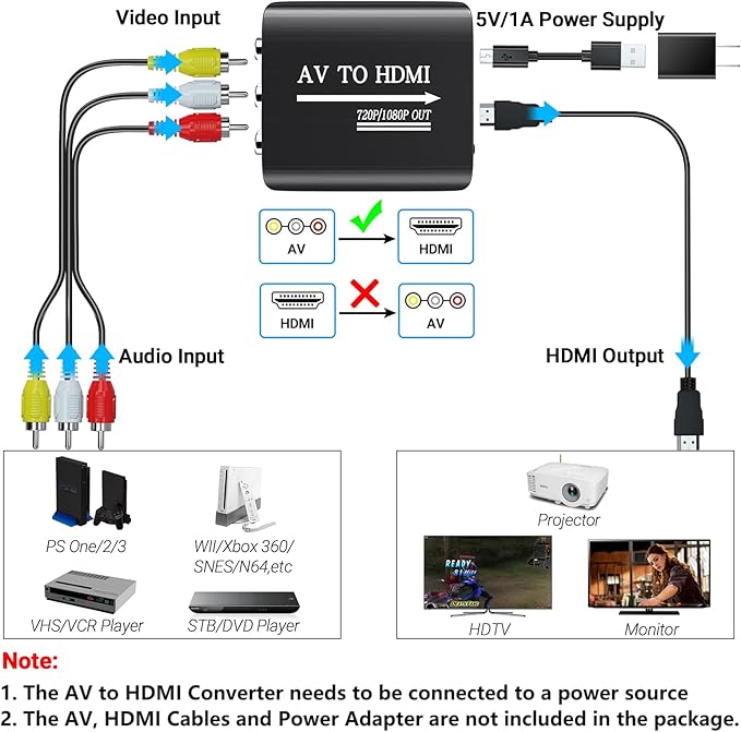 GINGIN AV to HDMI Converter, AV to HDMI Adapter Support 720p/1080p for PS1/PS2/PS3/Xbox 360/WII/N64/SNES/STB/VHS/VCR/Blue-Ray DVD Players