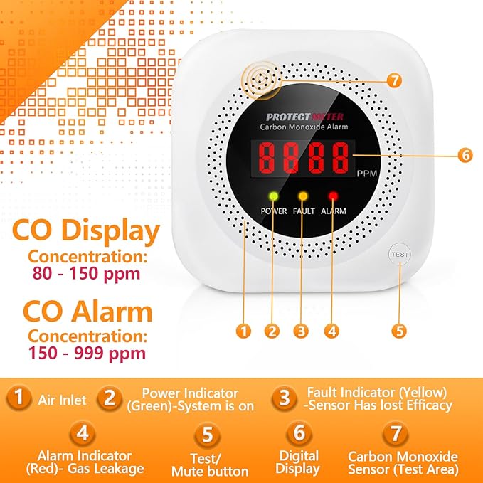 Carbon Monoxide Detectors Plug in, Carbon Monoxide Alarm, Co Detector with Digital Display for Home/Kitchen/RV