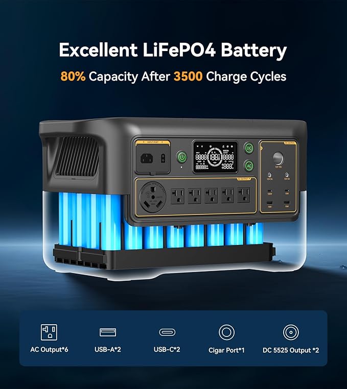 Pecron Portable Power Station F3000LFP with 3072Wh Extra Battery, 200W Solar Panel*3, 3072Wh Solar Camping Generator, 3600W Solar Generator for RV, Home Use, CPAP
