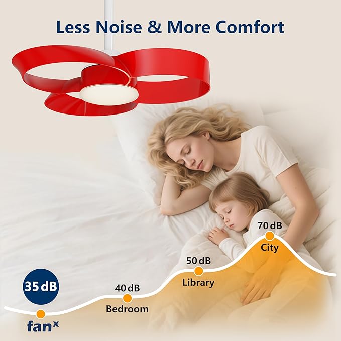 FANX 22 Inch Ceiling Fan with Light and Remote, Quiet DC Motor, Dimmable LED, Reversible 3-Speed Control, Easy Installation Flush Mount Fan for Small Rooms (Red)