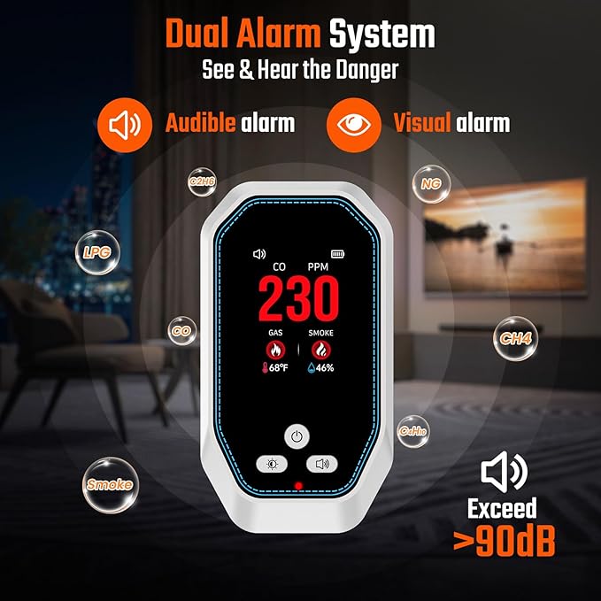 5-in-1 Carbon Monoxide Detectors Plug in, Natural Gas Leak & Smoke Alarm with Temp/Humidity, Battery Backup, CO Detector with LCD Display, Propane Gas Monitor for Home Hotel Travel Camping RV