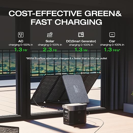 EF ECOFLOW Portable Power Station DELTA 2, 1024Wh LiFePO4 Battery, 1800W AC/100W USB-C Output, Solar Generator for Home Backup Power (Solar Panel Optional), Camping & RVs (AC Cable Included)