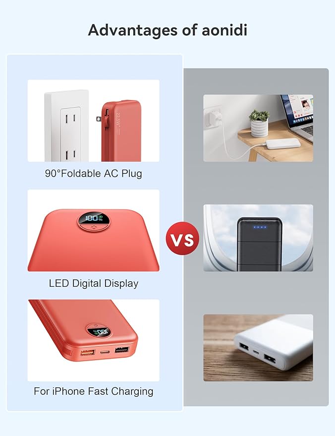 Ultra-Portable-Charger-Power-Bank with Built in Cables&AC Wall Plug,12000mAh PD20W USB-C Fast Charging Cell Phone Charger Battery Pack,LED Display Travel Battery Bank for All iPhone,Samsung,Android