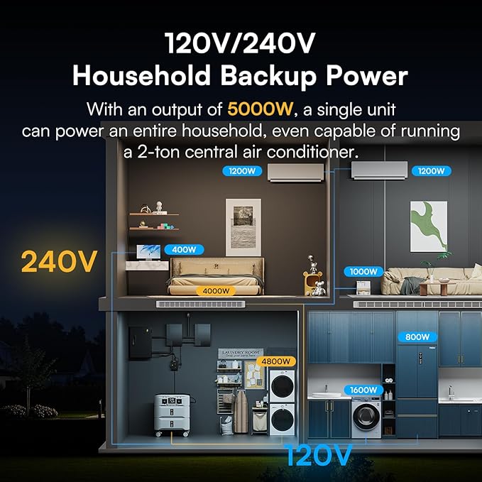 IEE SP5000 Solar Generator 5000W, 7680Wh Power Station with 2x200W Solar Panels, 5 AC Outlets(9000W Surge), 120V/240V Dual Voltage, LiFePO4 Battery for Home Backup Outdoors Camping RV Emergency