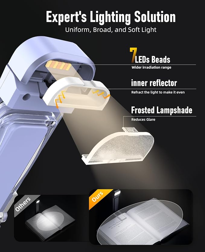 HIONXMGA Book Light, Rechargeable Reading Light - Image 4