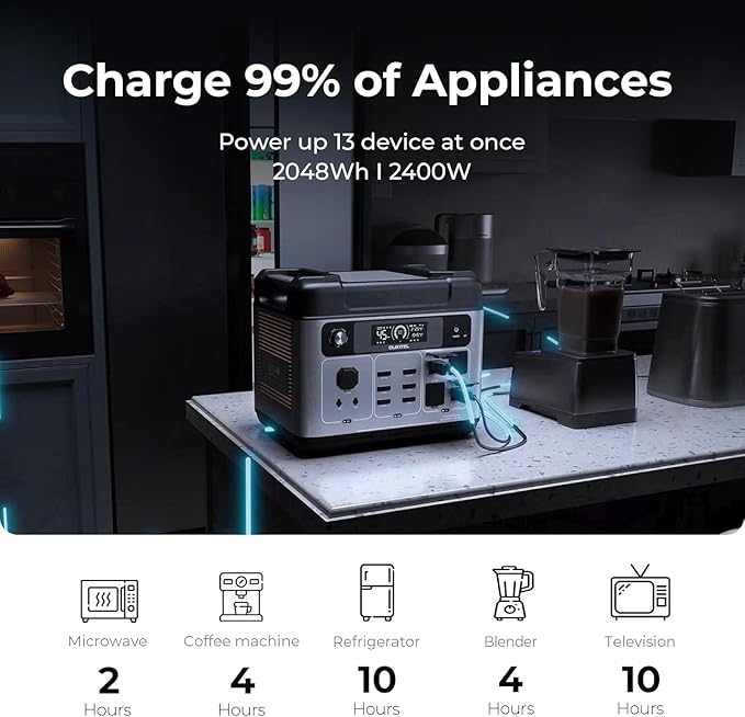 OUKITEL P2001 Plus 2400W Solar Generator with 500W Solar Panel, 2048Wh Solar power station with 4 AC Outlets (5000W Peak), 1.5H Full Charging, APP Control Battery Backup for Home, Camping & RVs