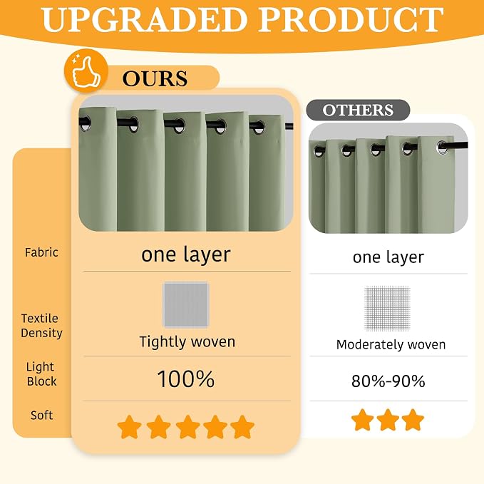 RYB HOME Green Blackout Curtains 63 inches Length, 100% Blackout Thermal - Image 3