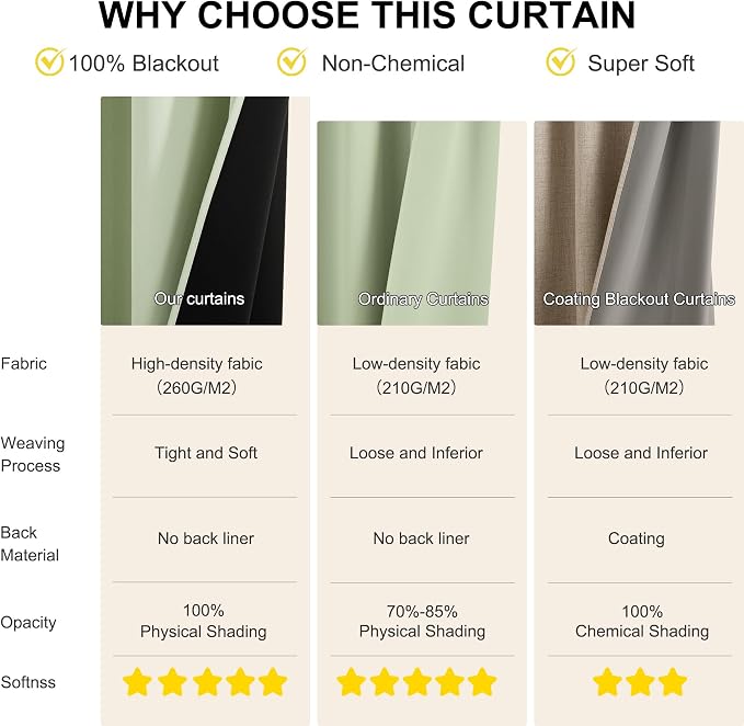 NICETOWN Light Green 100% Blackout Curtains 84 inch Long - Image 4