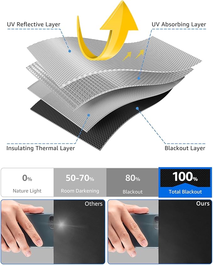 Blackout Curtains Portable 22”x48” No Drill Black Out Window Cover | 100% - Image 5