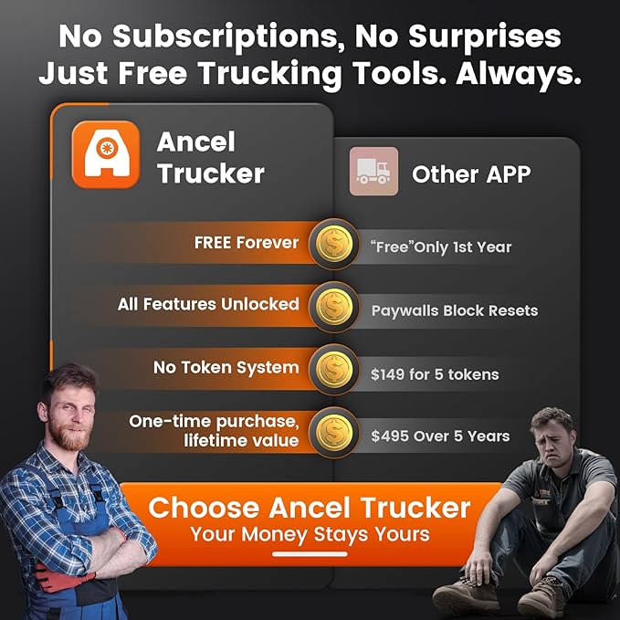 ANCEL HD120 Heavy Duty Truck Scanner with DPF Regen for Volvo & International MaxxForce Engine, Full-System HDOBD & OBD2 Diesel Truck Diagnostic Tool, Lifetime Free Updates