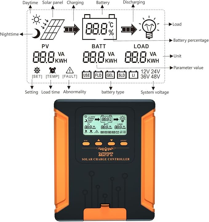 iSunergy 100A 180V MPPT Solar Charge Controller 12V/24V/36V/48V Auto, Heat-Dissipating Metal Housing, Dual Fans, and LCD Display, for LiFePO4, Gel, Lithium, SLD, FLD, and Ternary Battery