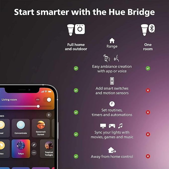 Philips Hue Outdoor 40W Power Supply, Black - Connect Multiple Hue Outdoor Low Voltage Lights up to Total of 40W - 1 Pack - Requires Hue Bridge - Weatherproof