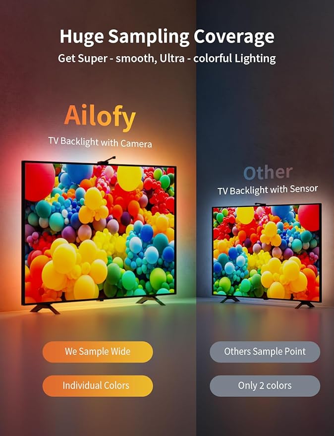 Ailofy Smart TV LED Backlight with Camera for 55-70 inch Screens, 12.48ft LED Strip Lights Sync to Screen & Music, Color Changing Lights Work with Alexa & Google Assistant, App Control