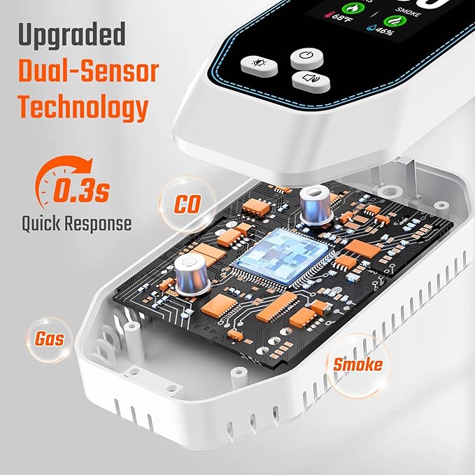 5-in-1 Carbon Monoxide Detectors Plug in, Natural Gas Leak & Smoke Alarm with Temp/Humidity, Battery Backup, CO Detector with LCD Display, Propane Gas Monitor for Home Hotel Travel Camping RV