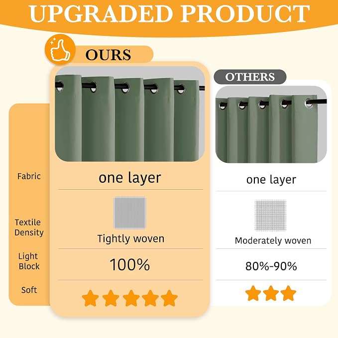 RYB HOME 100% Blackout Curtains - Image 3